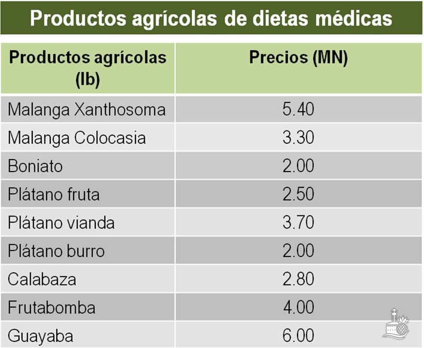 Nuevos precios para productos agrícolas en el campo y el mostrador