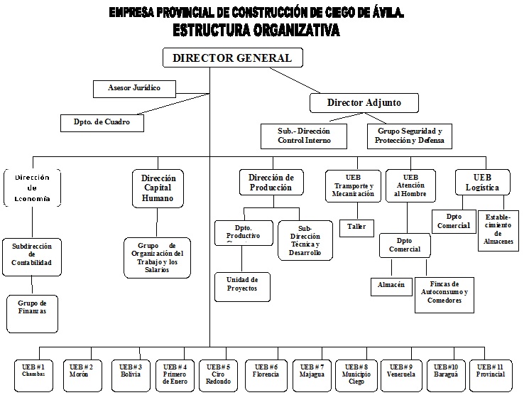 Provincial Administration Council