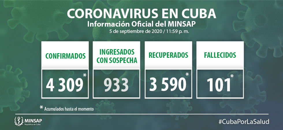 Coronavirus: Ciego de Ávila con otros cuatro casos este domingo