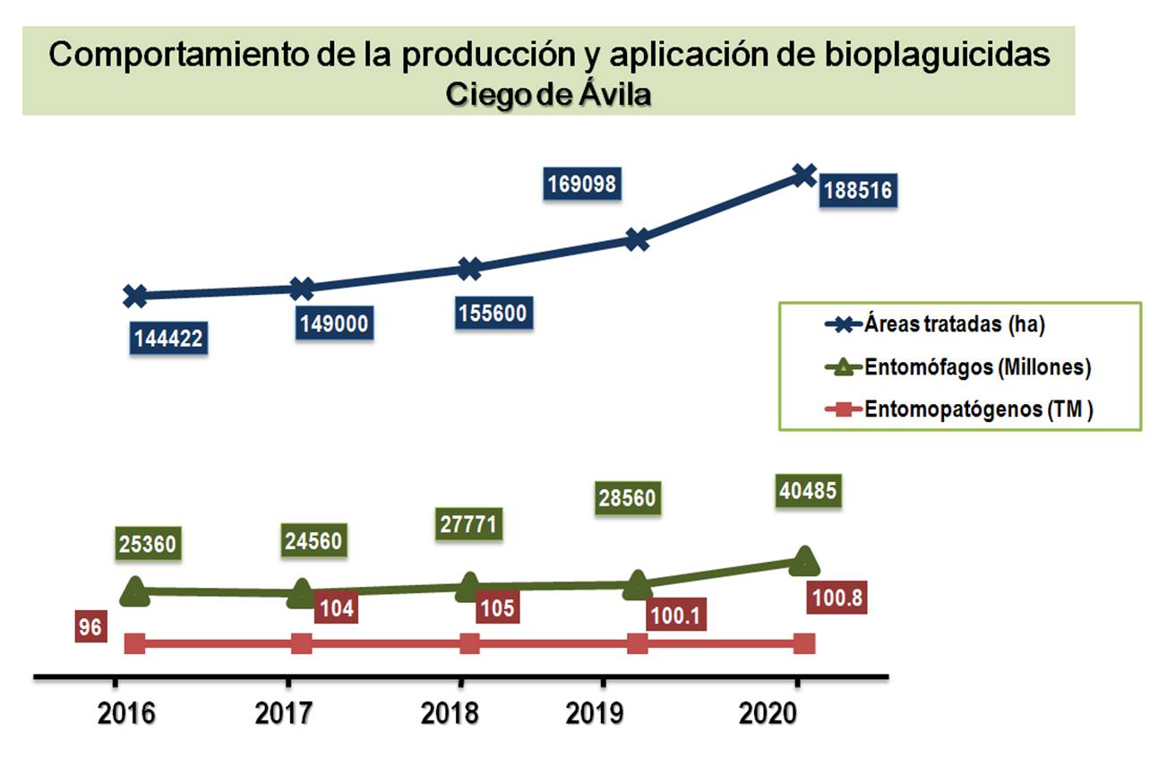 Fomentan prácticas agroecológicas en Ciego de Ávila