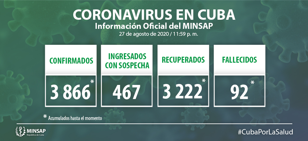 Ciego de Ávila reportó un caso de coronavirus este viernes