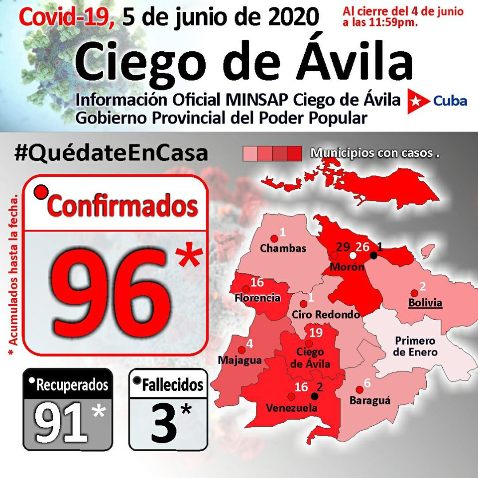 Nota Covid-19 en Ciego de Ávila