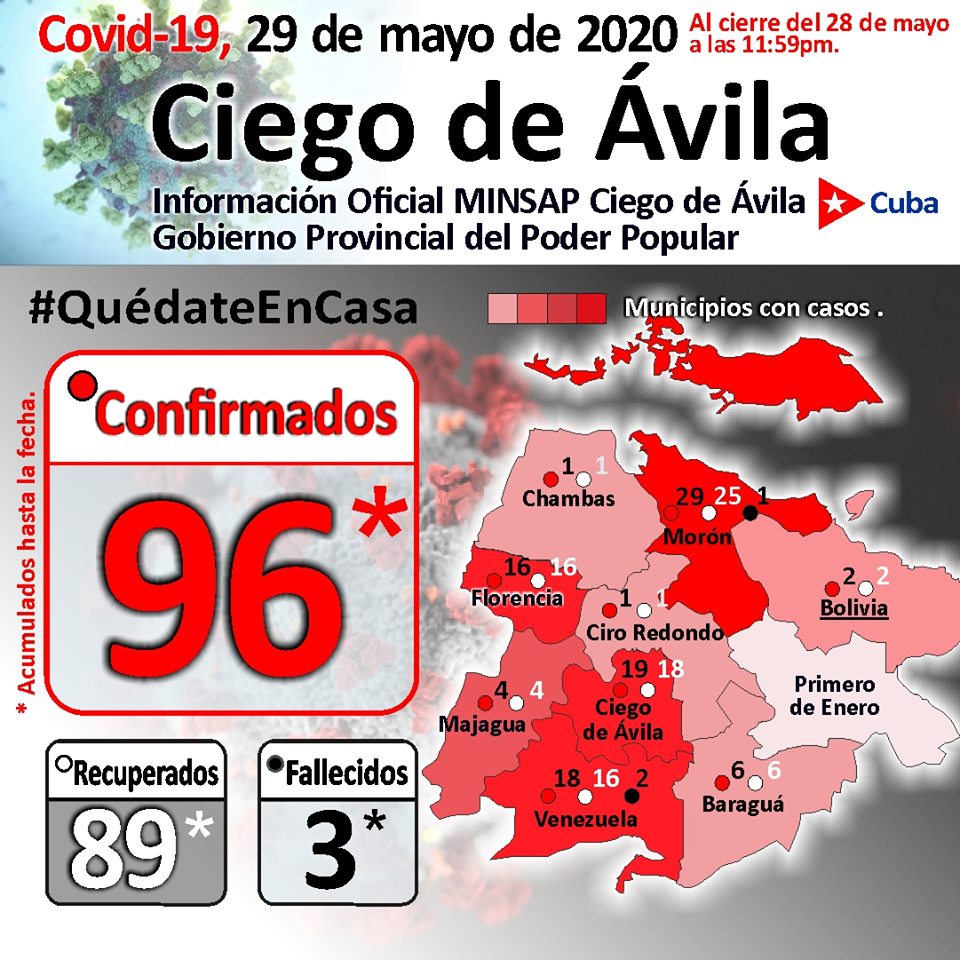 Nota 10 Covid-19 en Ciego de Ávila