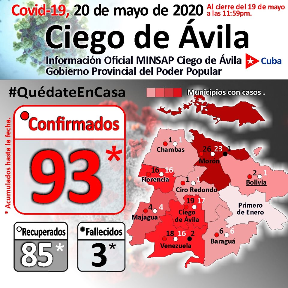 Nota 2 Covid-19 en Ciego de Ávila