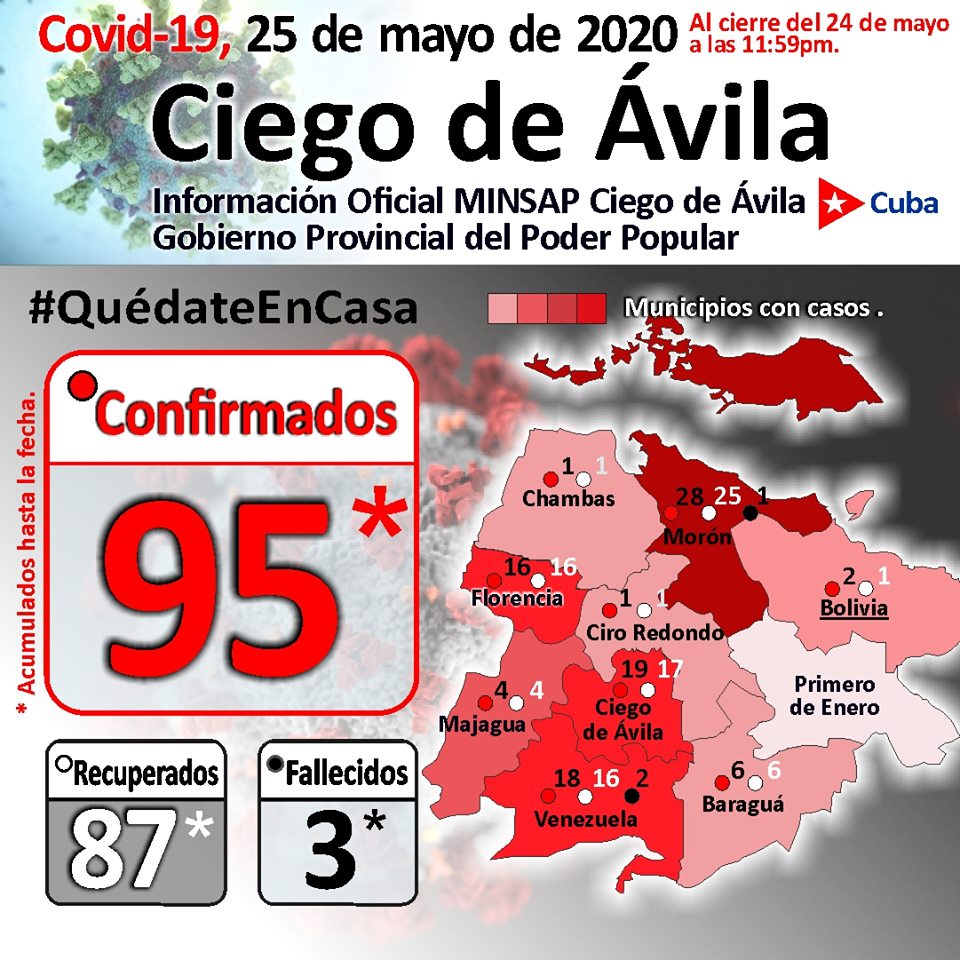 Nota 4 Covid-19 en Ciego de Ávila