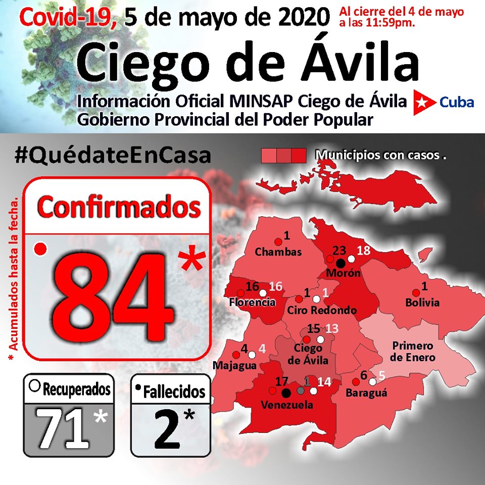 Nota 48 Covid-19 en Ciego de Ávila