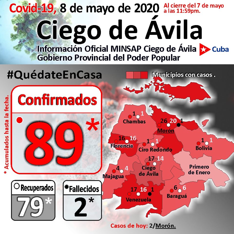 Nota 52 Covid-19 en Ciego de Ávila