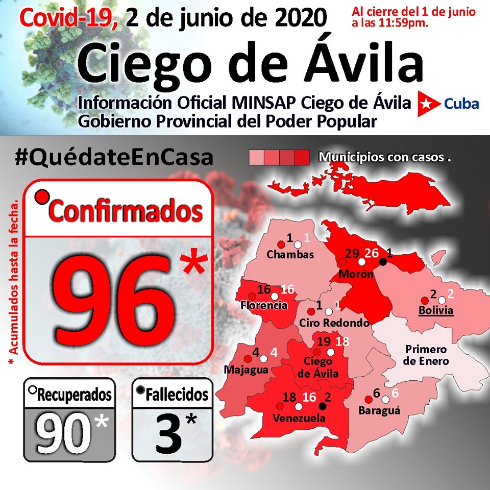 Nota 6 Covid-19 en Ciego de Ávila