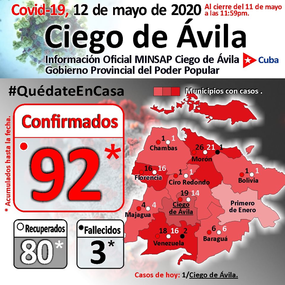 Nota 64 Covid-19 en Ciego de Ávila