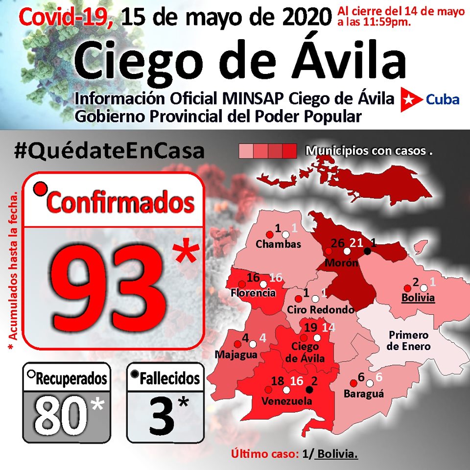 Nota 80 Covid-19 en Ciego de Ávila