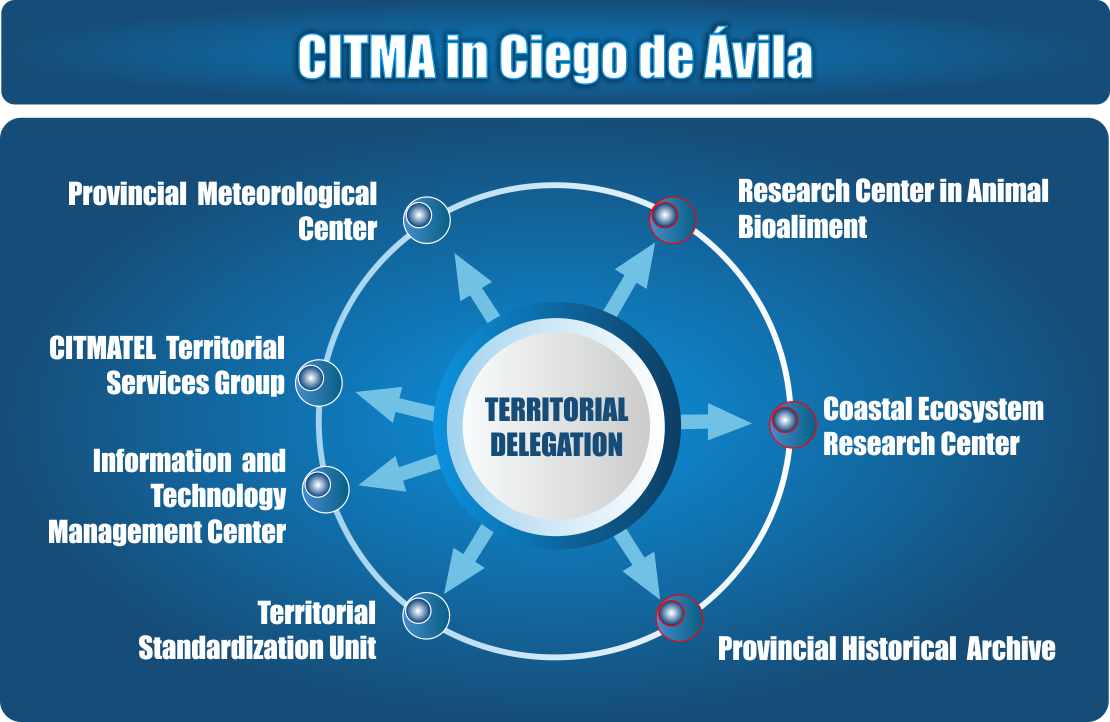 CITMA in Ciego de Ávila