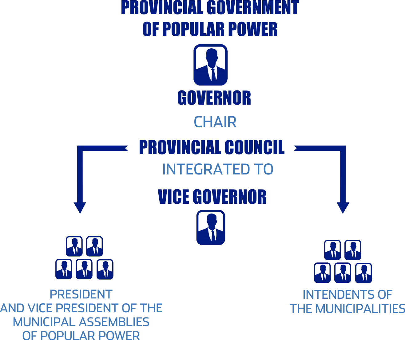 Provincial Government of the People's Power